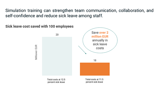 sick leave cost savings